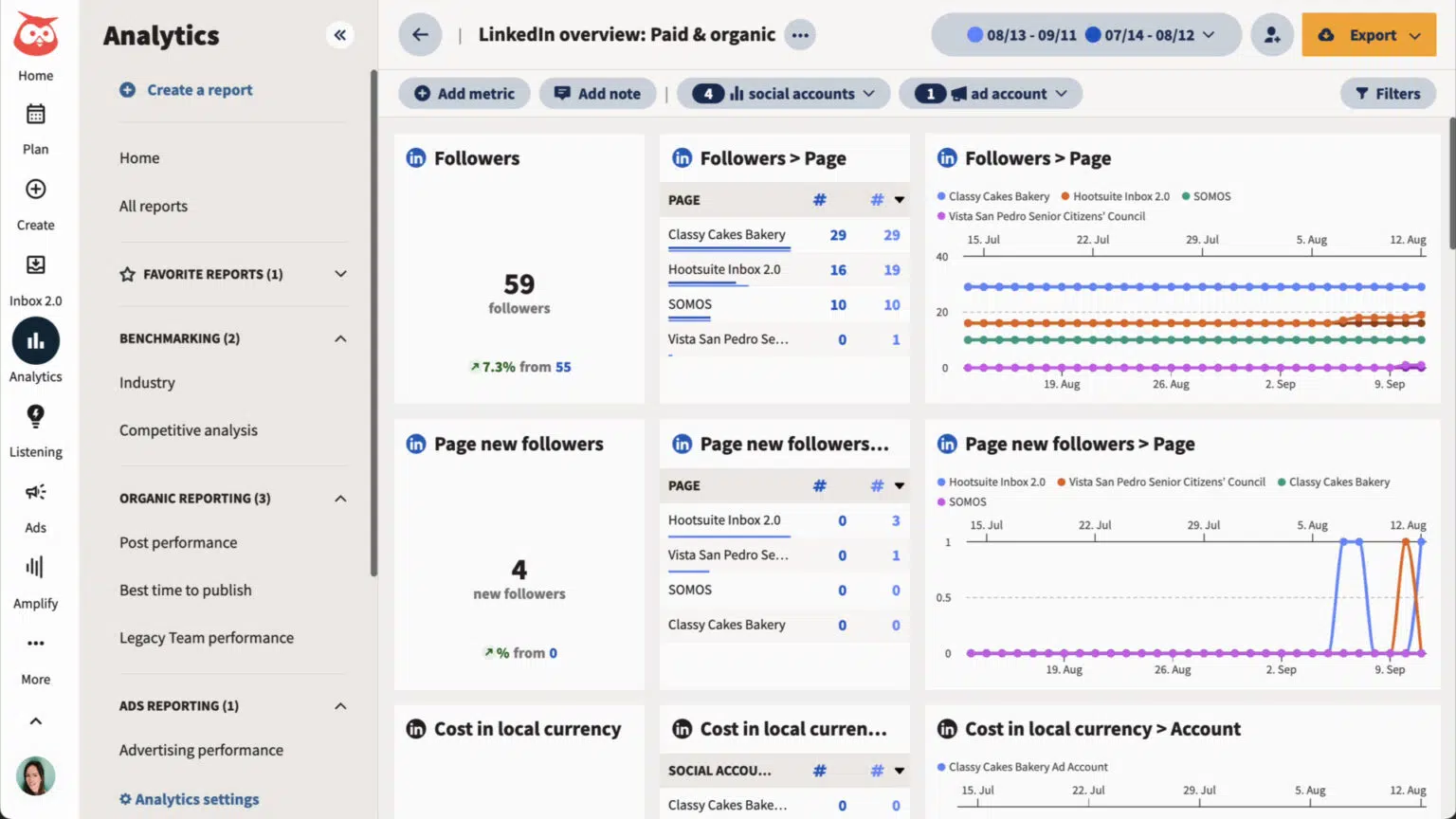 Painel de controle das publicidades em mídias sociais com gráficos do Hootsuite Analytics