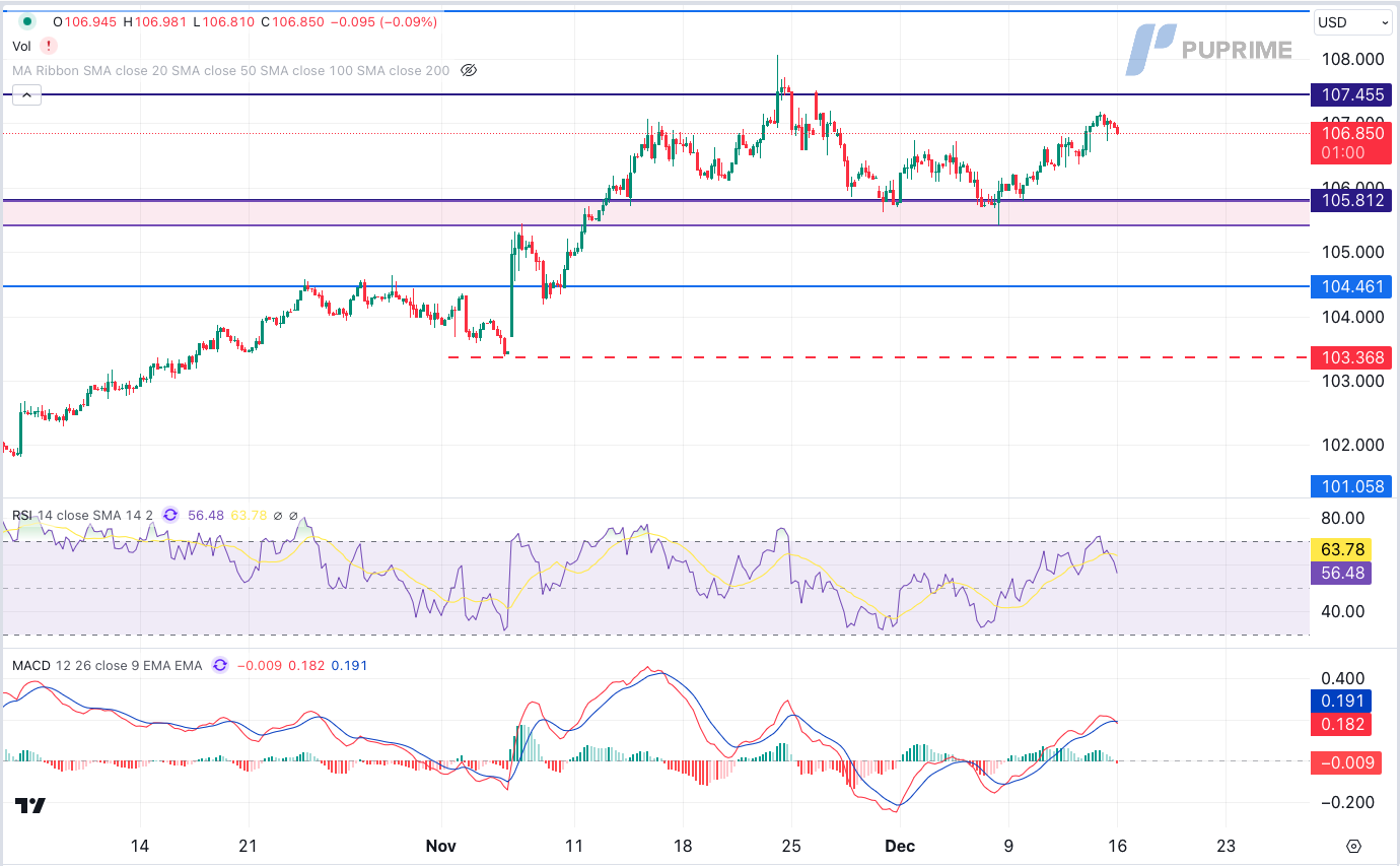 dxy 16122024