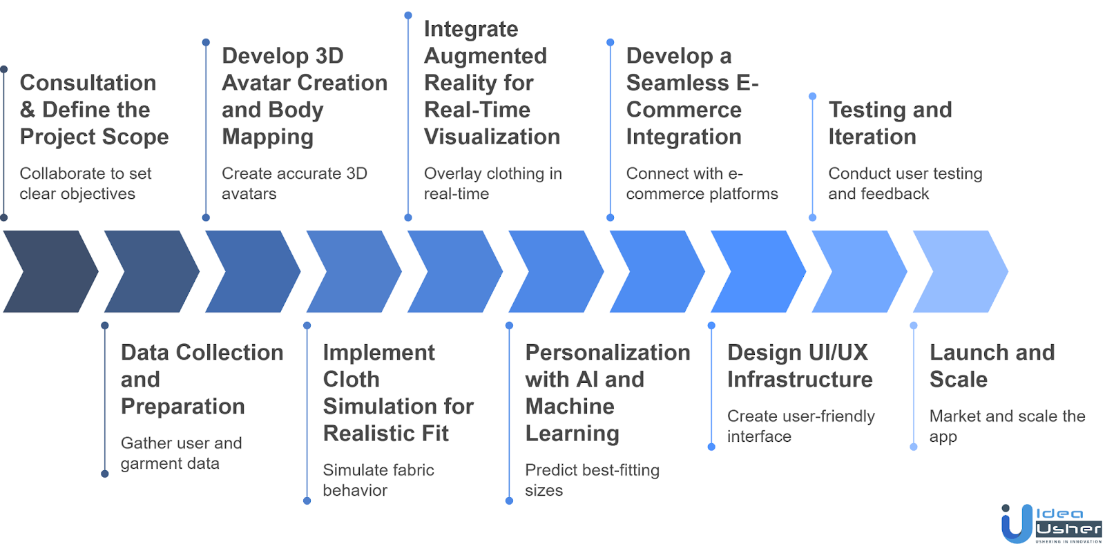 Step-by-Step Guide to Developing a Doppl-Like AI Virtual Try-On App