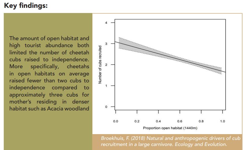 Broekhuis, F. (2018) Natural and anthropogenic drivers of cub