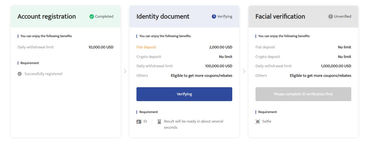 BTCC KYC process