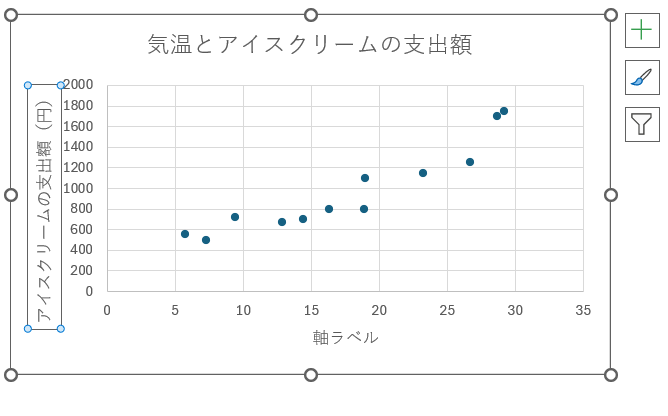 グラフ, 散布図

自動的に生成された説明