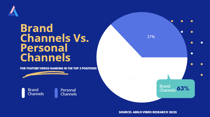 YouTube SEO Study: Which YouTube SEO Techniques Improve Video Ranking In 2025? - Adilo Blog