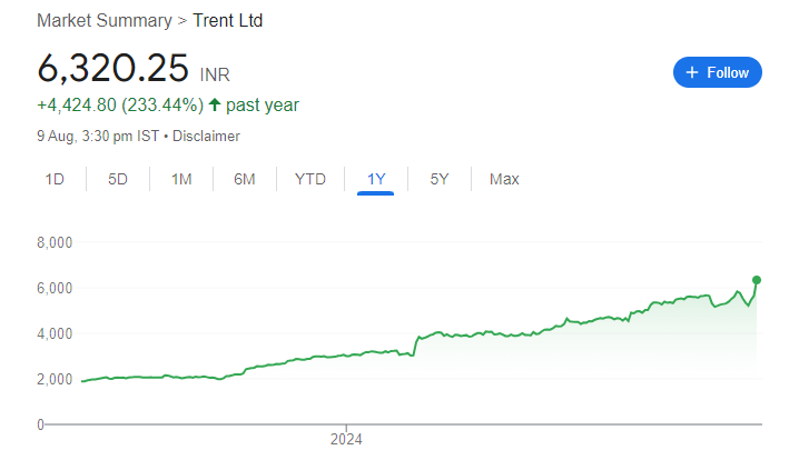 trent ltd