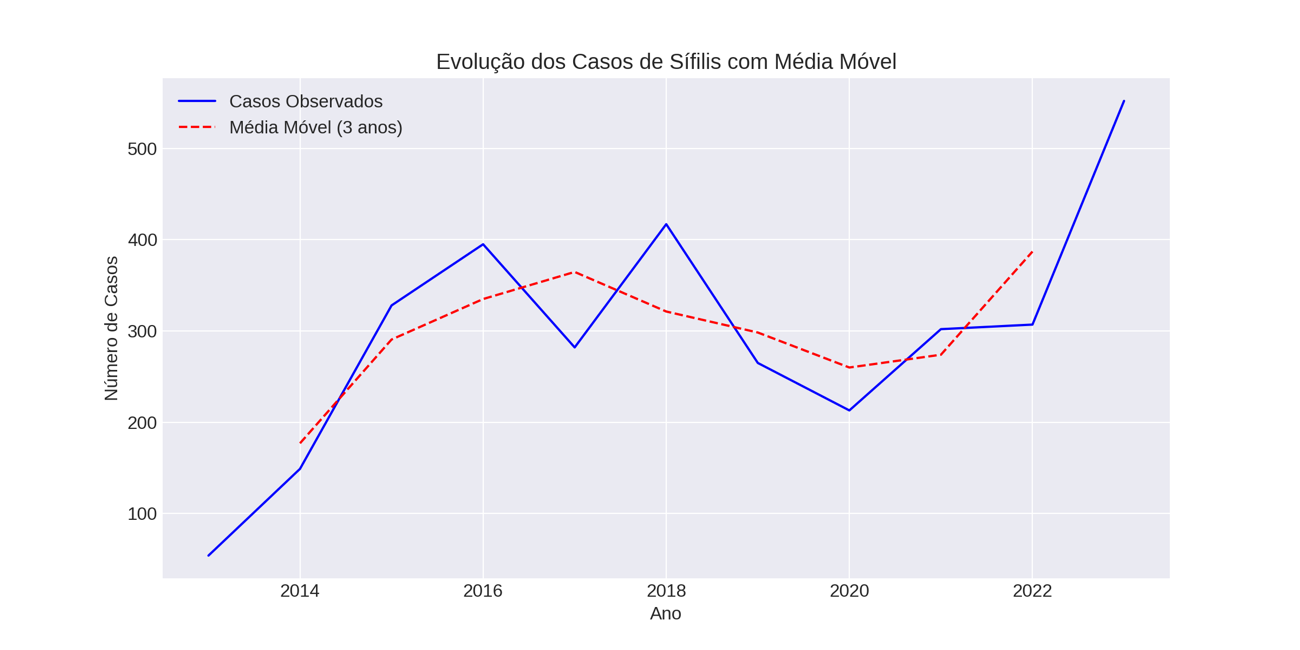 Gráfico, Gráfico de linhas

Descrição gerada automaticamente