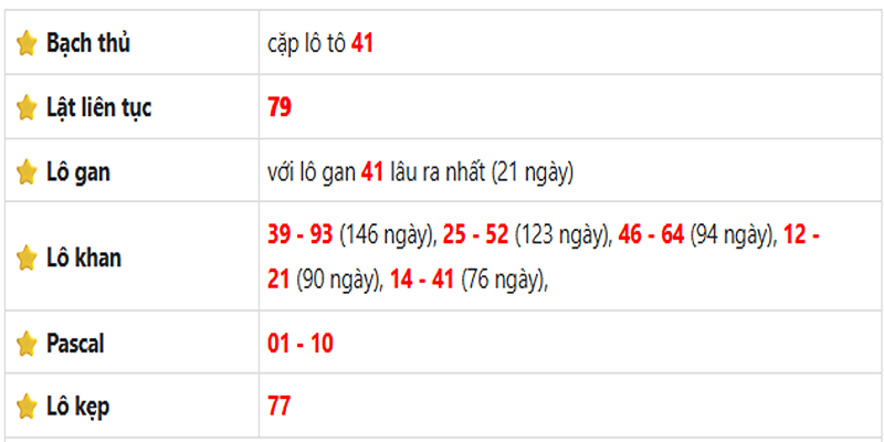 Thống kê lô gan Đồng Nai ngày 02/07/2025