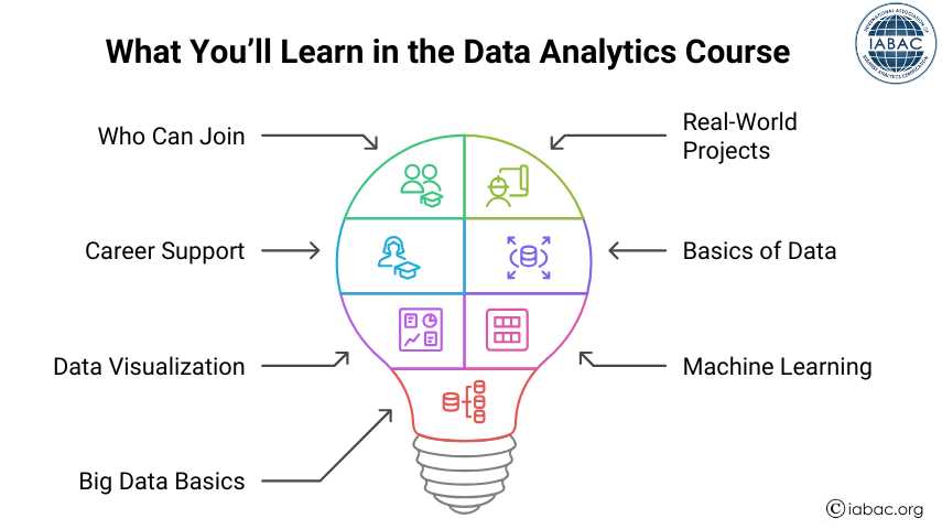 Data Analytics Courses in Mumbai