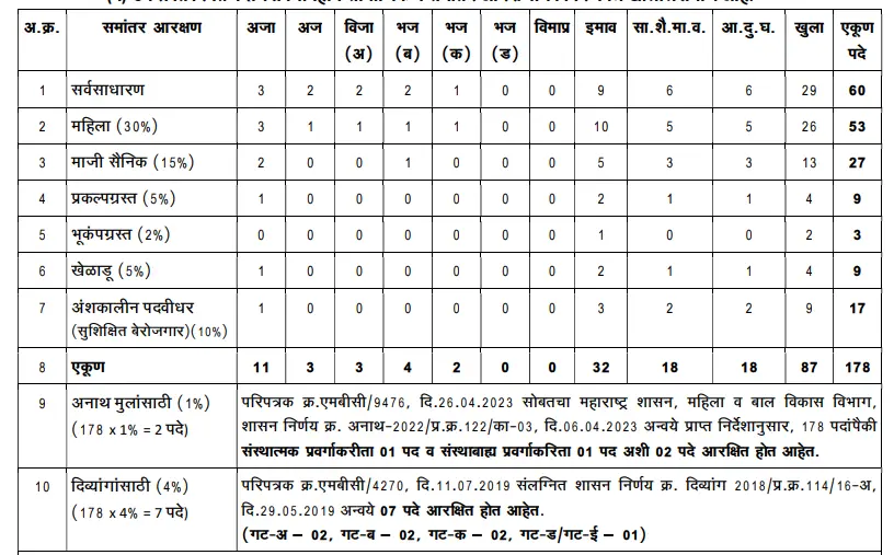 BMC Inspector Recruitment 2024 ✅ इंस्पेक्टर के 178 पदों पर भर्ती