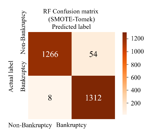 A diagram of a bankruptcy

AI-generated content may be incorrect.