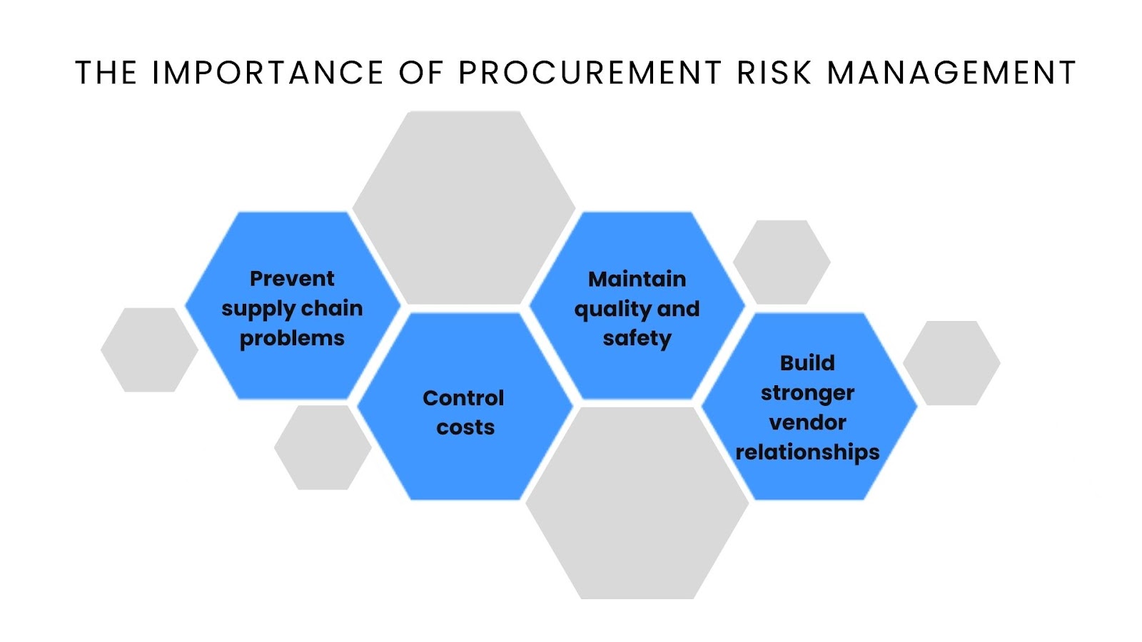 The Importance of Procurement Risk Management