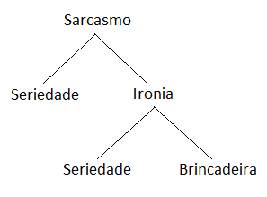 sarcasmo