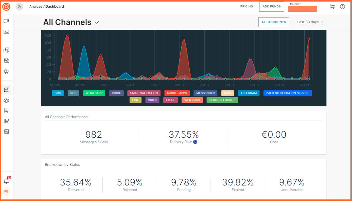 The Best 9 WhatsApp Marketing Software. Infobip's dashboard