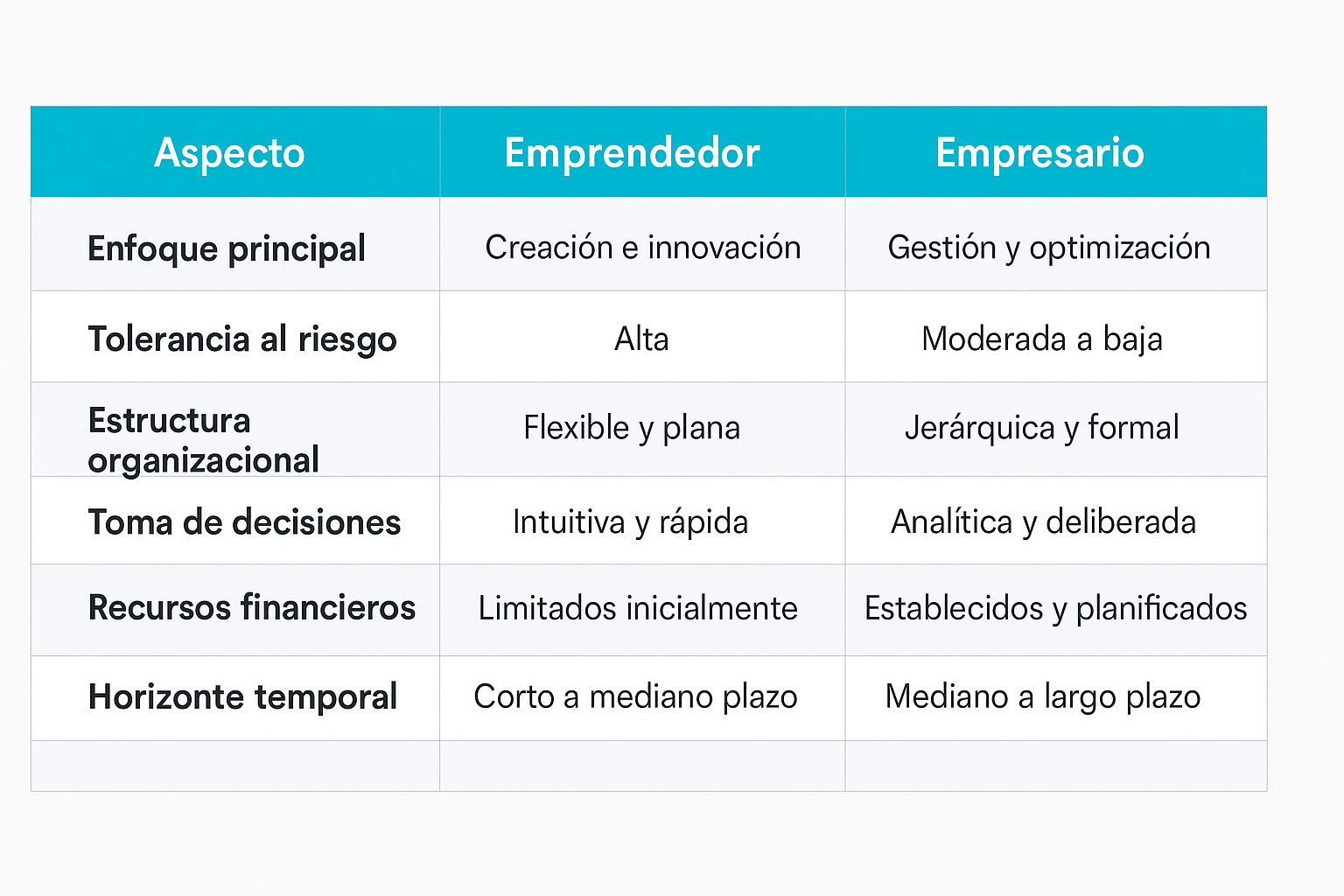 Tabla-comparativa-emprendedor-empresario-diferenciaso