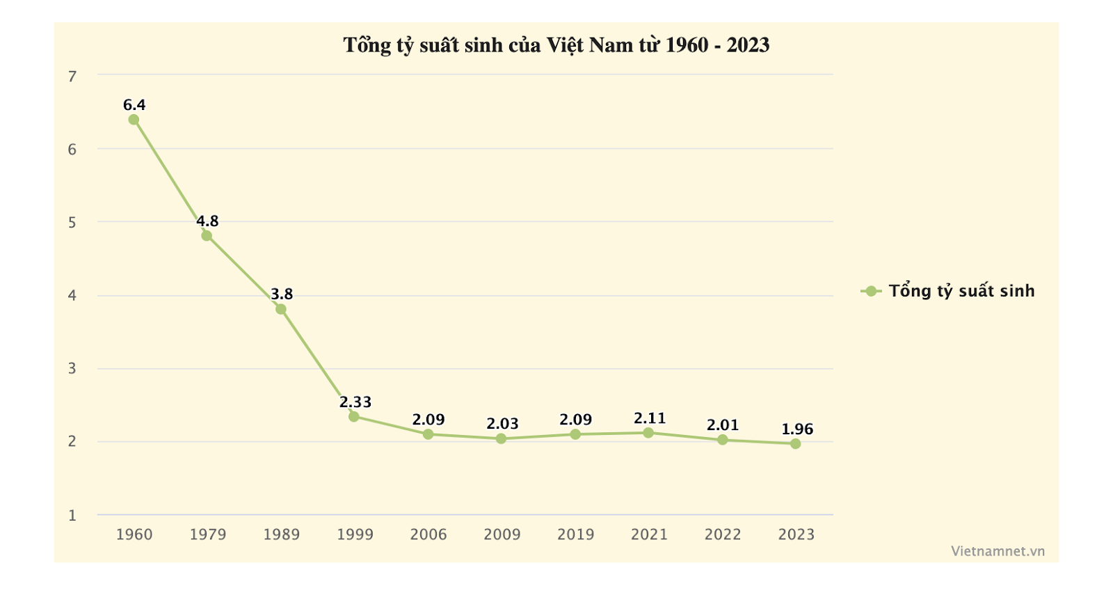 Cần 4,2 tỷ chi phí nuôi con đến 22 tuổi, bạn đã sẵn sàng?