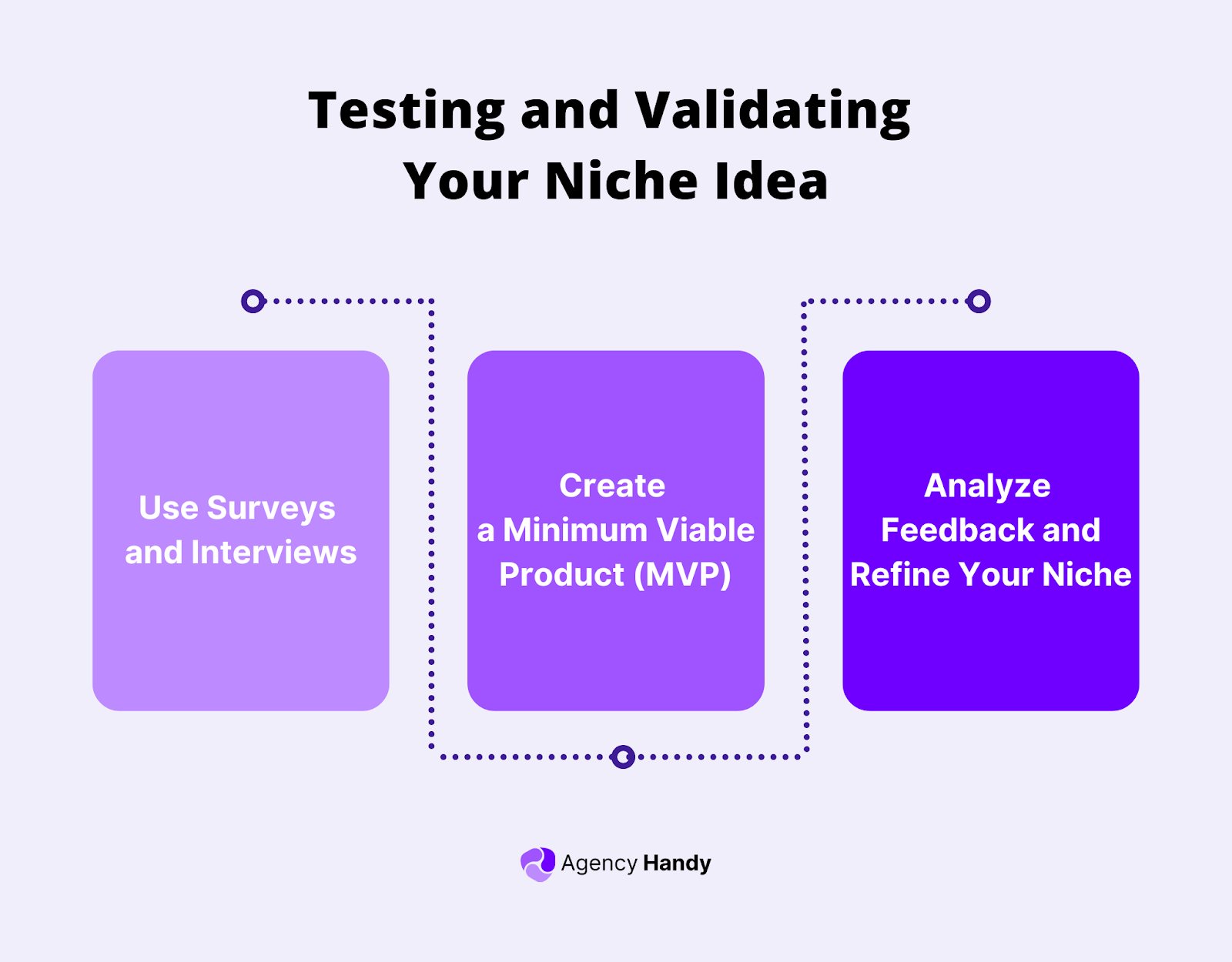 Testing and Validating Your Niche Idea