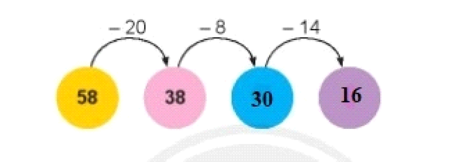 BÀI 36. PHÉP TRỪ CÓ NHỚ TRONG PHẠM VI 100Bài 1: Đặt tính rồi tính43 – 26                                   35 – 1926 – 8                                     22 – 7Giải nhanh:LUYỆN TẬP VẬN DỤNG