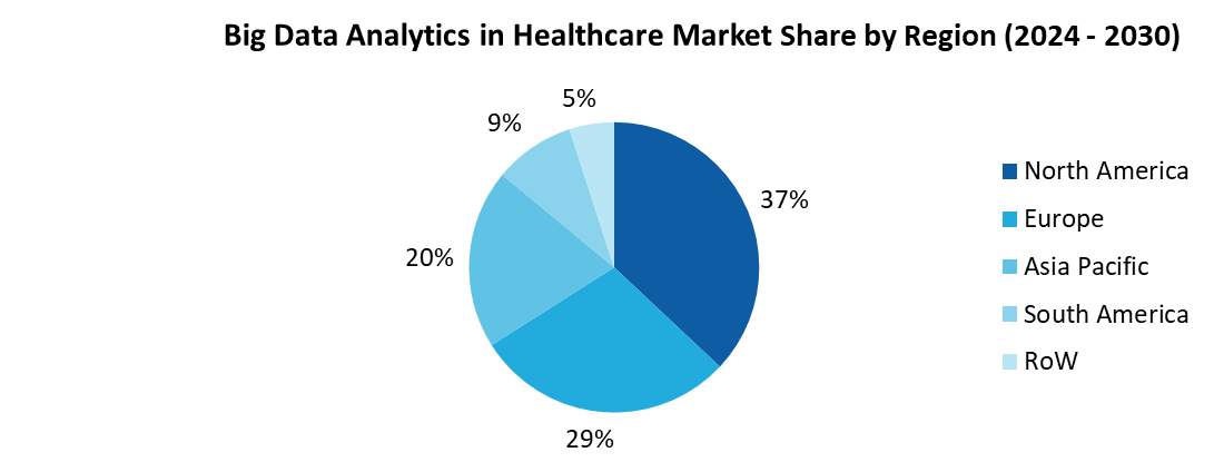 Big Data Analytics In Healthcare Market