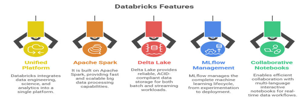Key features of Databricks