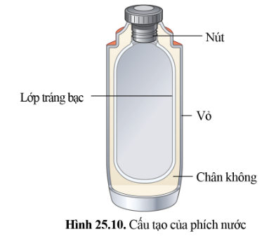 BÀI 25 - TRUYỀN NĂNG LƯỢNG NHIỆT