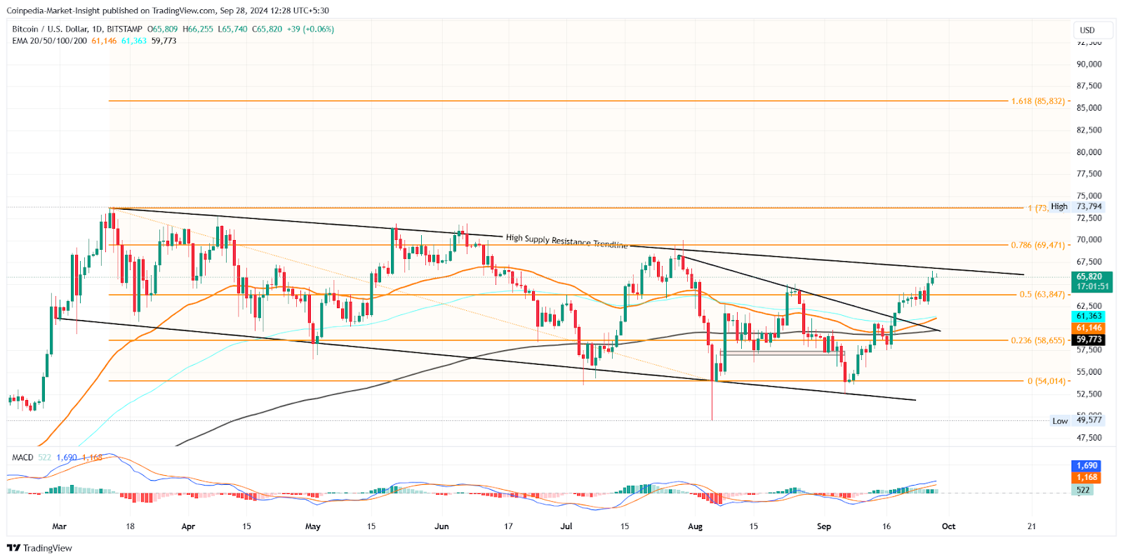 Dự đoán giá tiền điện tử Bitcoin, XRP, ETH cho tuần tới: Cảnh báo mua!