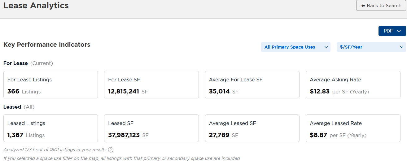 Moody's Lease Analytics