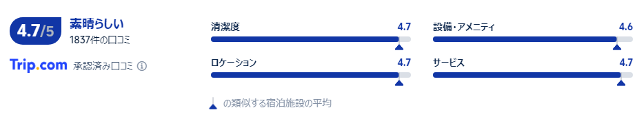 宿泊者の口コミ