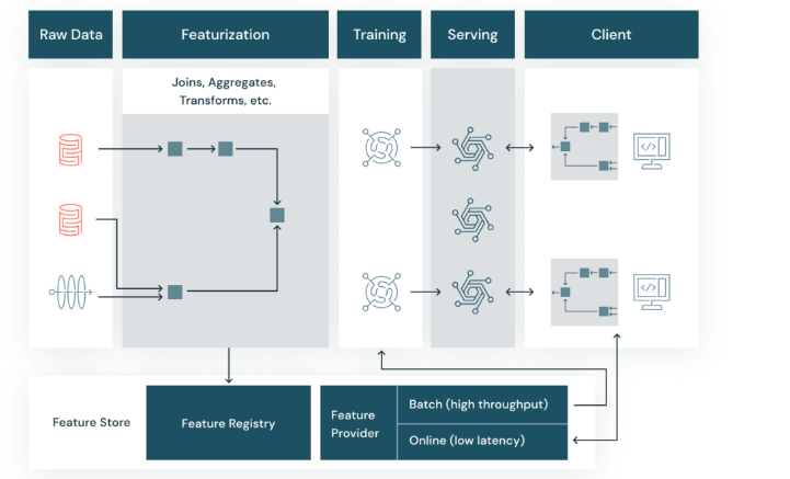 databricks products