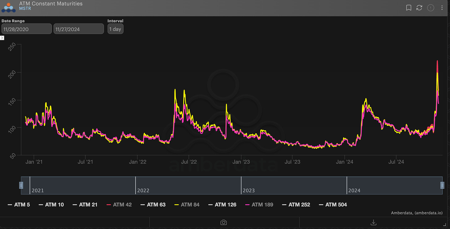 AD Derivatives MSTR ATM Volatility