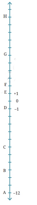 Find the number of Floors