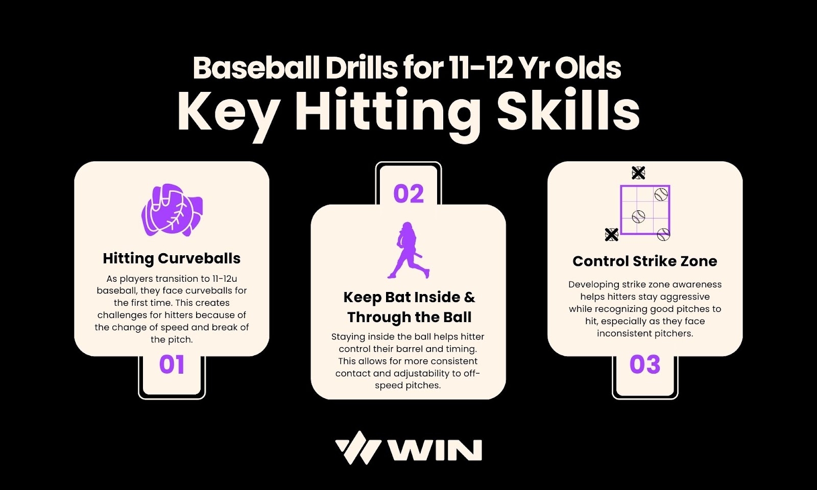 Infographic describes the three key hitting skills for 12 year old baseball players to work on