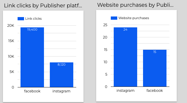 A screenshot of a graph

AI-generated content may be incorrect.
