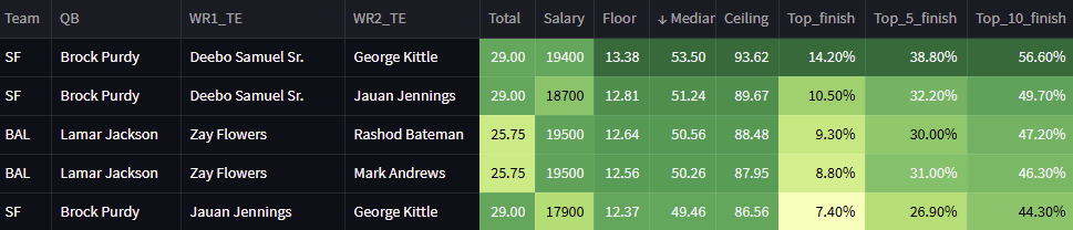 QB+2 stacks