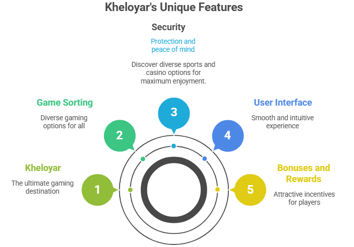 kheloyar 
