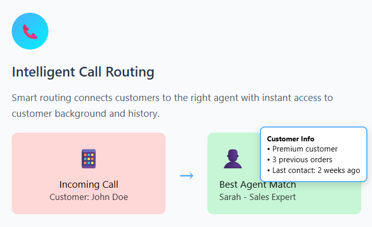 Smart Call Features