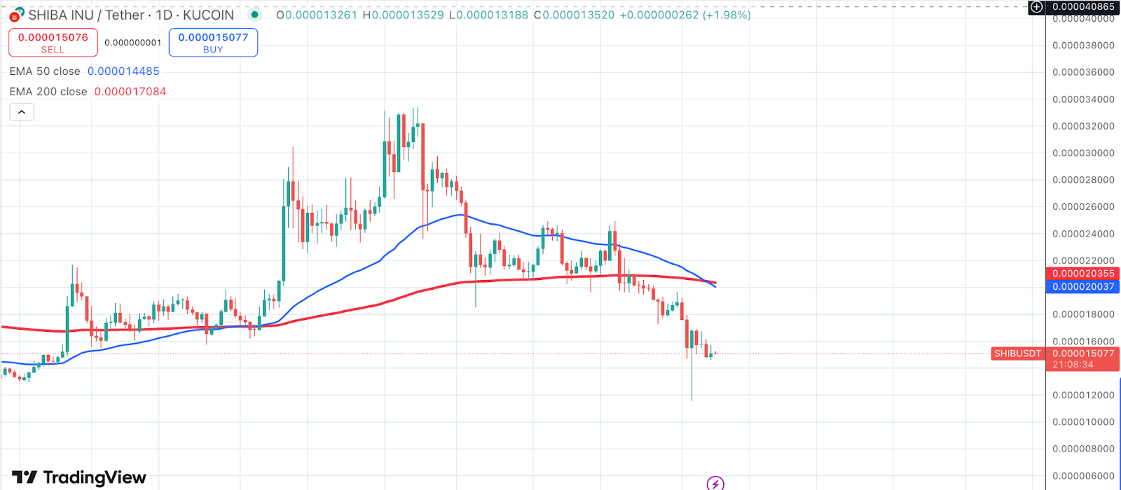 Shiba Inu, XRP, and Ethereum Face Important Ranges: Breakouts or Deeper Corrections? – BlockNews.com