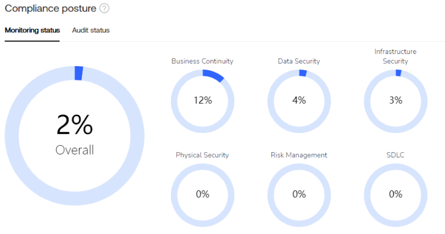 How Cypago’s Cyber GRC Automation Platform Helps Enterprises with Compliance Oversight