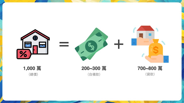 中古屋的自備款需要準備得比較多,預售屋則可以分階段付款,降低買房壓力。 1000萬的房子,至少要準備2到3成的自備款。