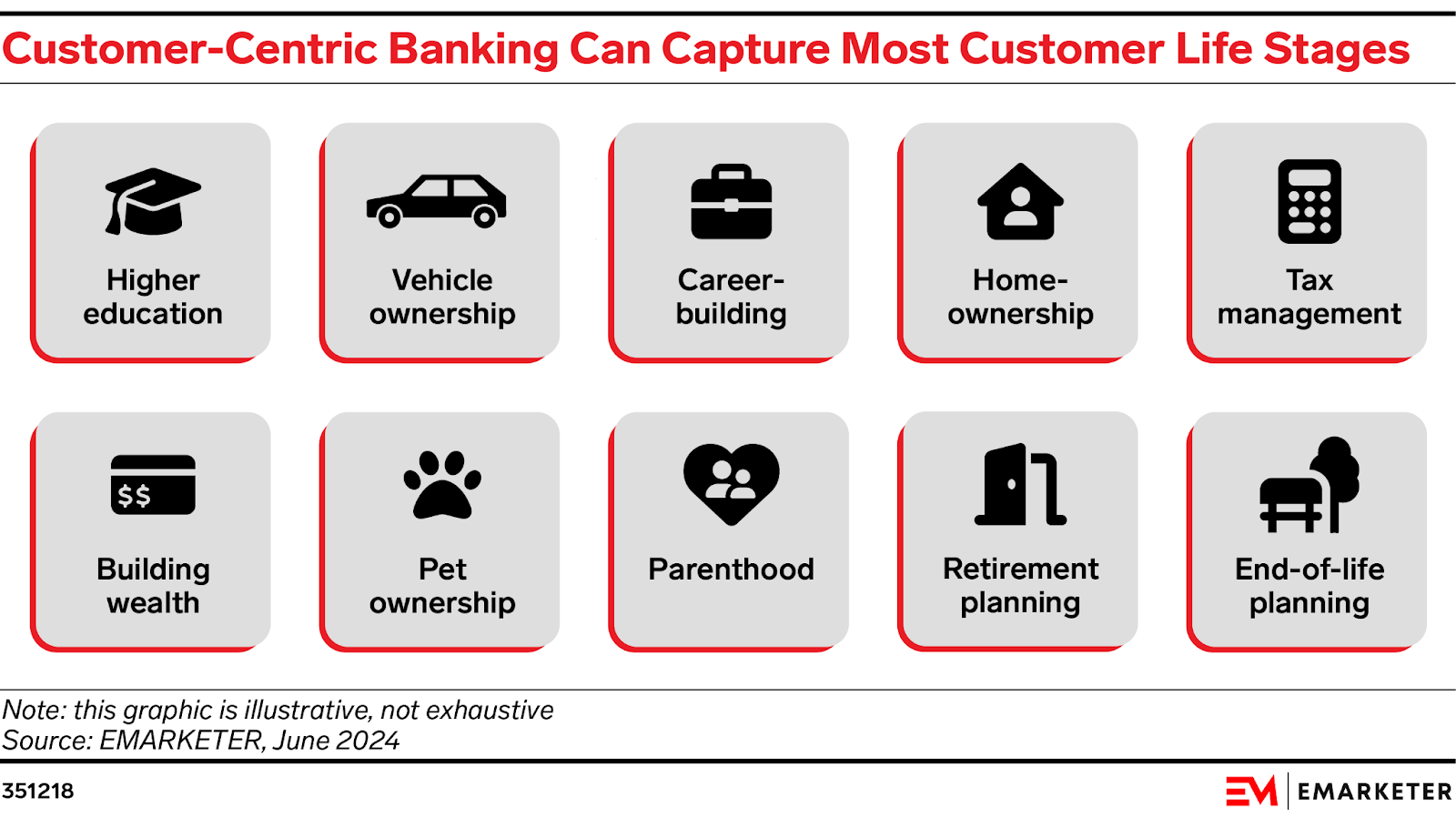 Customer-Centric Open Banking Life Stages