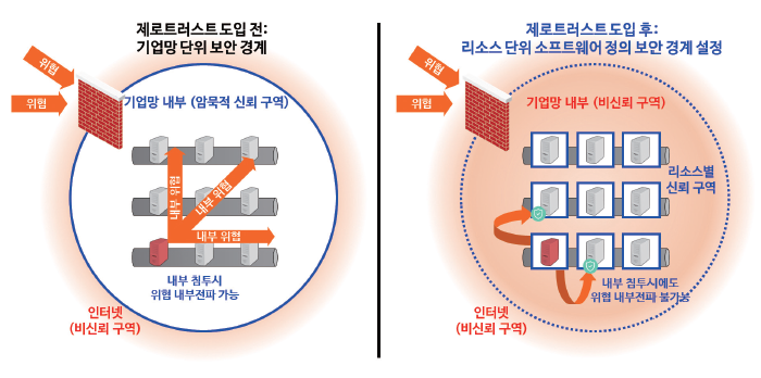 그림입니다. 원본 그림의 이름: CLP00006ae80004.bmp 원본 그림의 크기: 가로 700pixel, 세로 348pixel