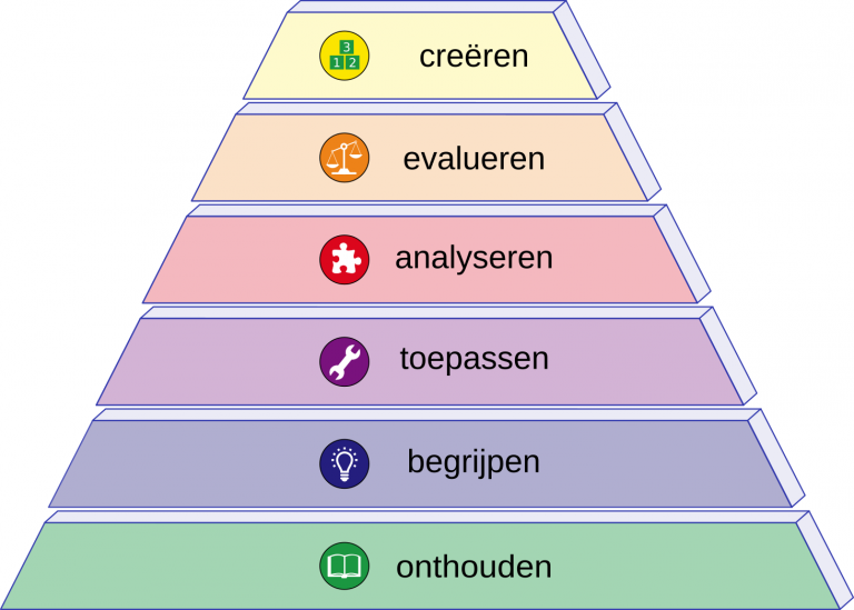 Taxonomie van Benjamin Bloom-herziene taxonomie-cognitieve domein- Leerdoelen en Taxonomieën