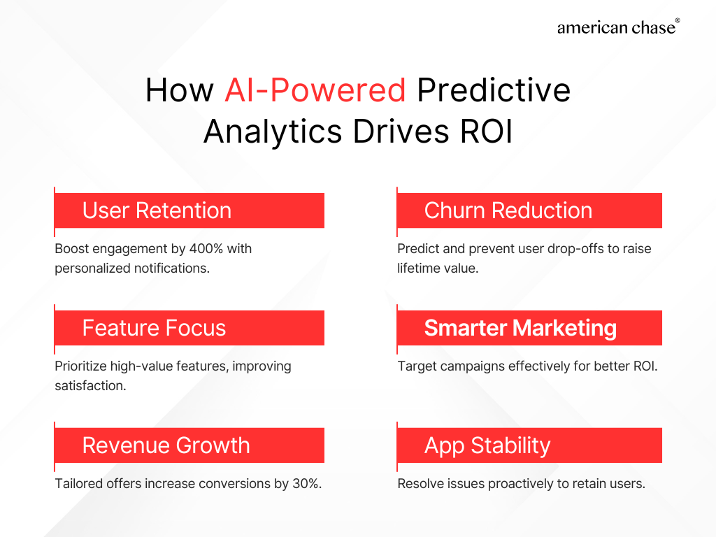 How Predictive Analytics Drives ROI?