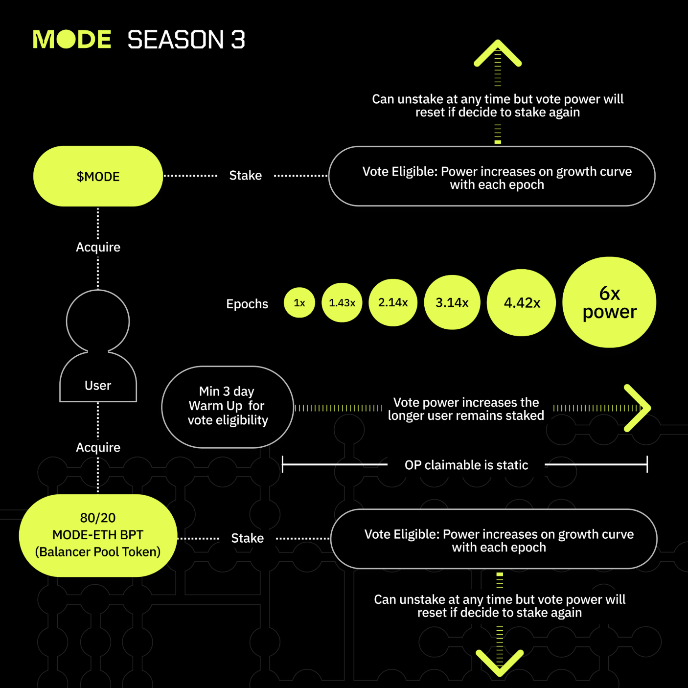 A chart of a voting process

AI-generated content may be incorrect.