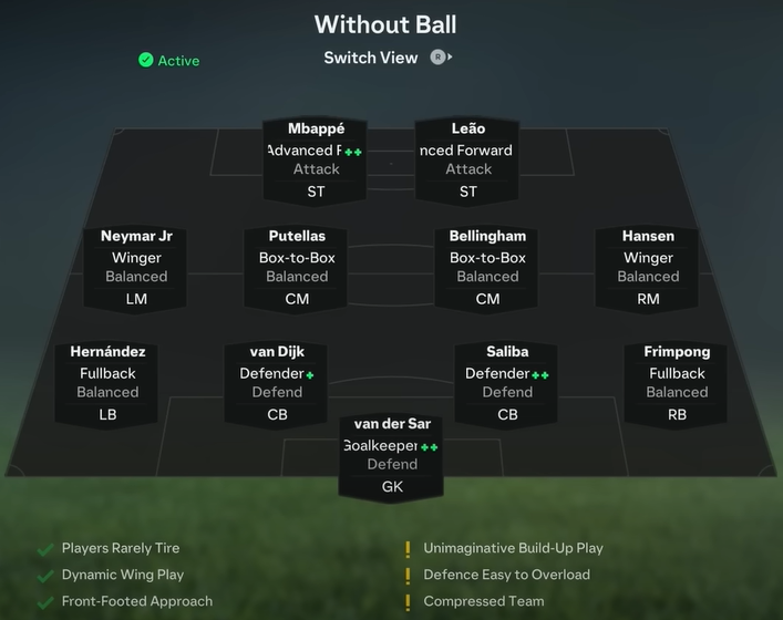 Lineups in FC 25 Ultimate Team