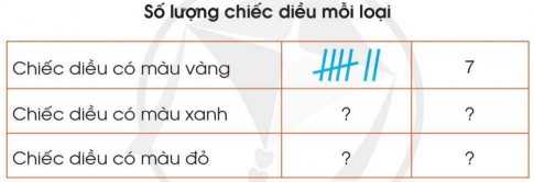 BÀI 39. THU THẬP, PHÂN LOẠI, GHI CHÉP SỐ LIỆU THỐNG KÊ