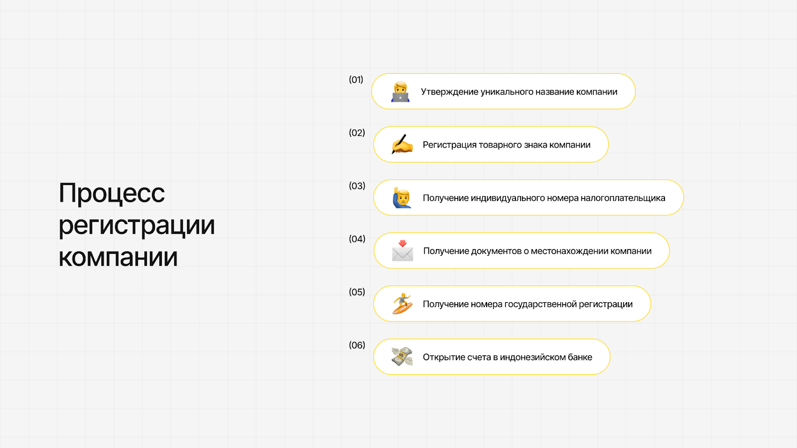 Почему Индонезия привлекательна для международных инвесторов