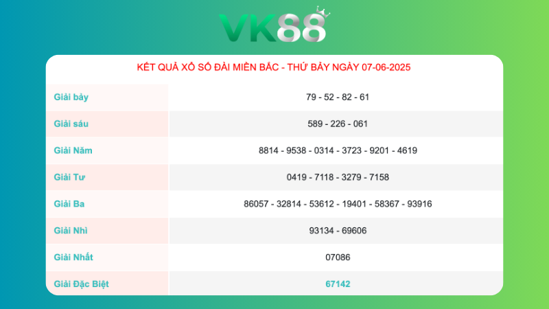 Kết quả xổ số miền Bắc ngày 07/06/2025