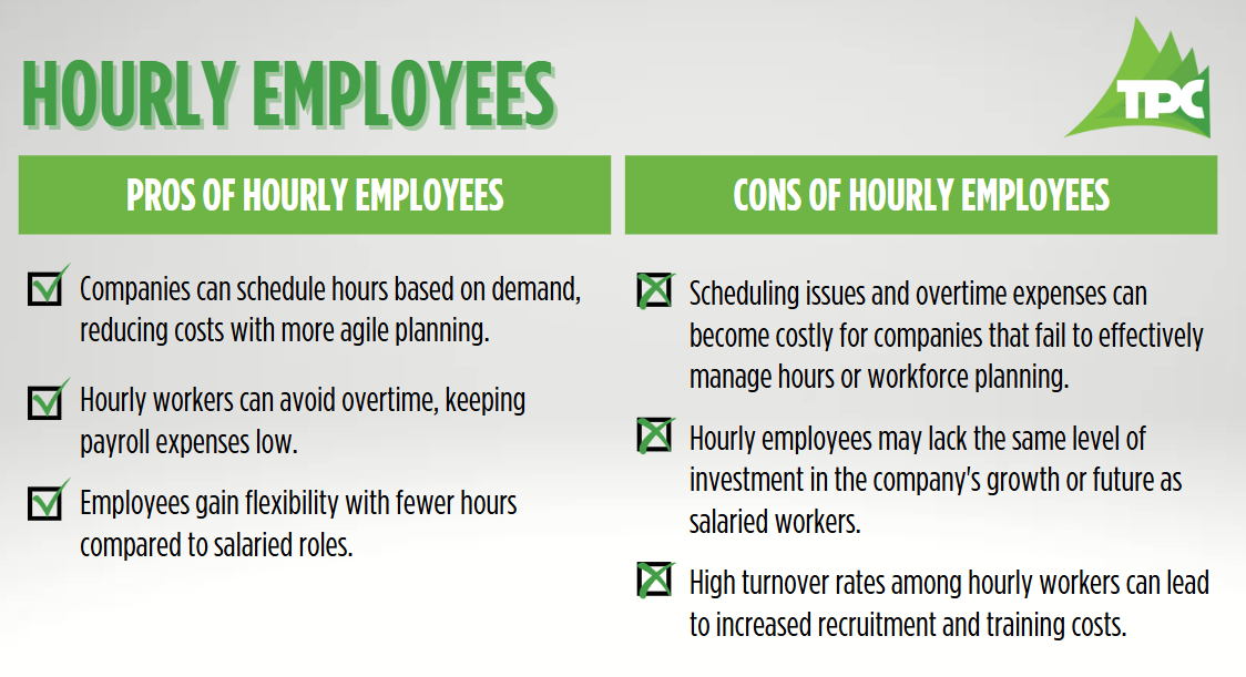 Hourly Employees 