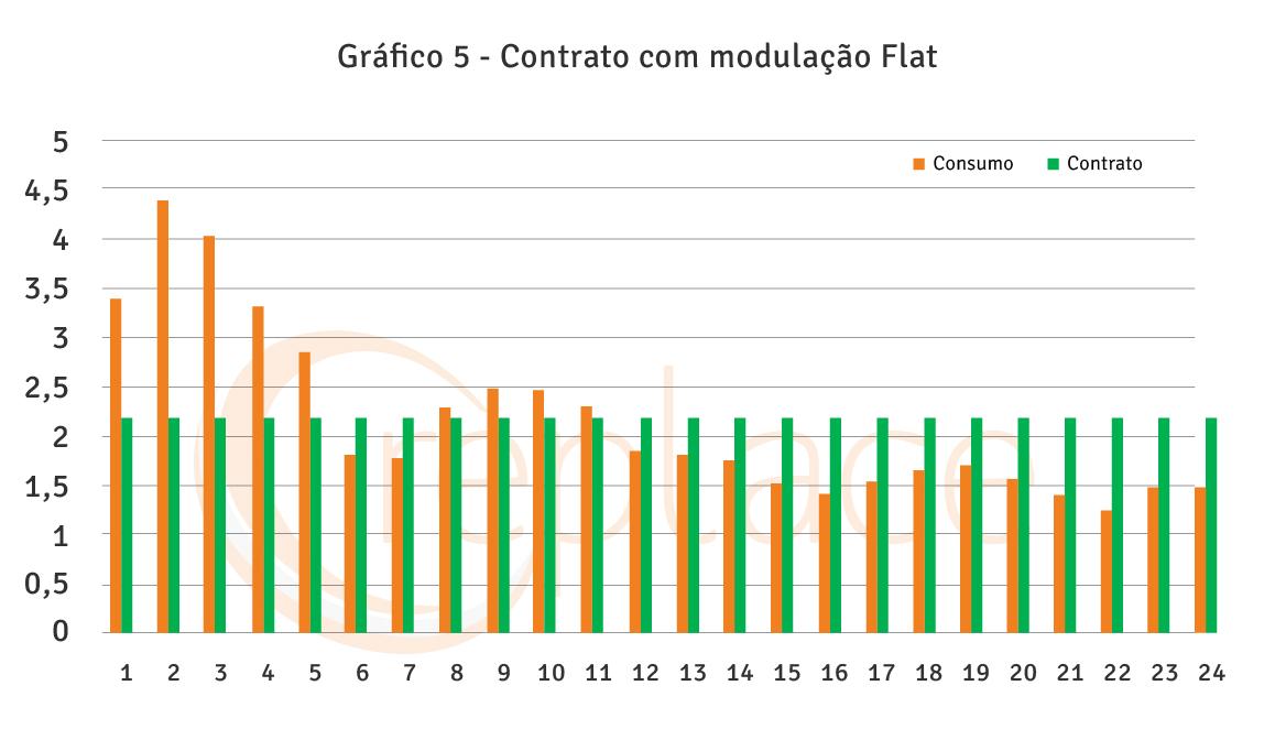 Gráfico