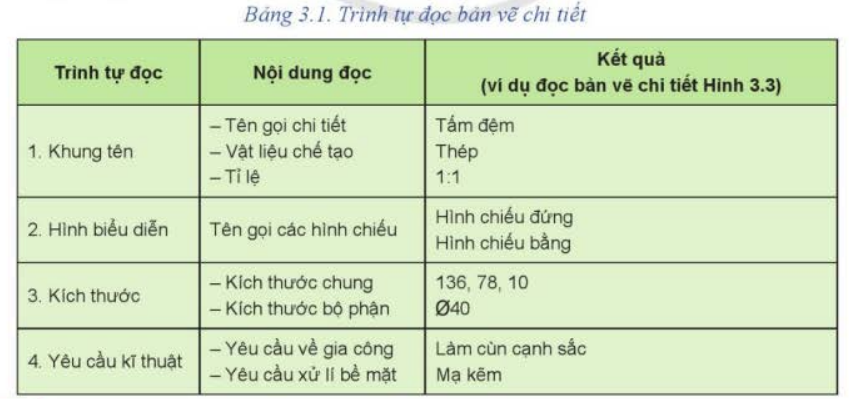 BÀI 3. BẢN VẼ CHI TIẾT